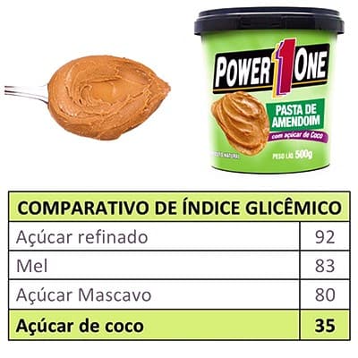 Índice Glicêmico Pasta de Amendoim c/ Açúcar de Coco Power One